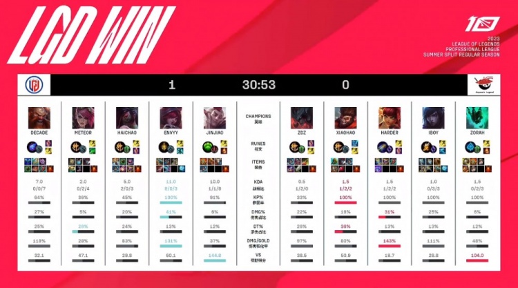 面都表现不 面都表现不