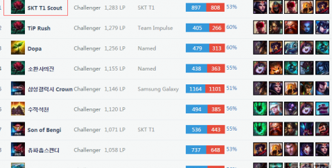 防守压力 防守压力