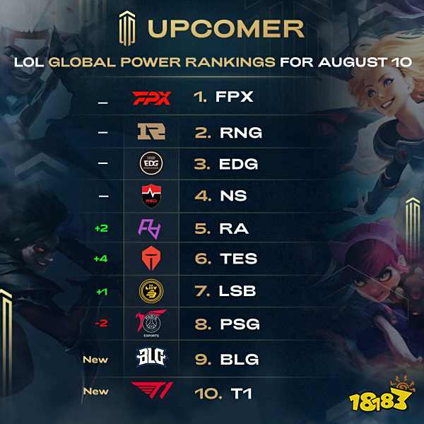 除了持续培 除了持续培